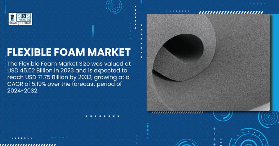 Flexible Foam Market