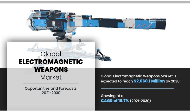 The global electromagnetic weapons market was valued at $350 Electromagnetic Weapons Size, Share, and Trend