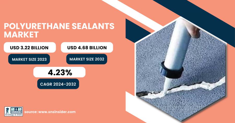 Polyurethane Sealants Market