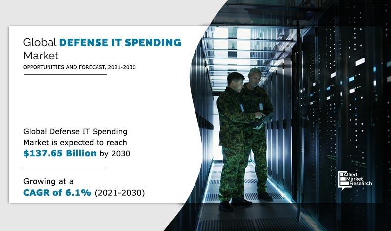 Defense IT Spending  Size, , Competitive Landscape