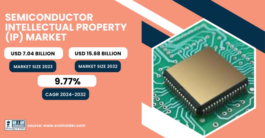 Semiconductor IP Market Size & Growth Analysis