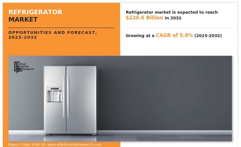 Refrigerator  Size, Share,  and Trend Analysis