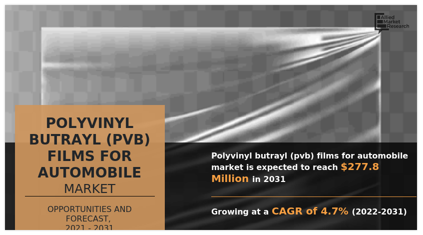 Polyvinyl Butrayl (PVB) Films for Automobile Market Forecast