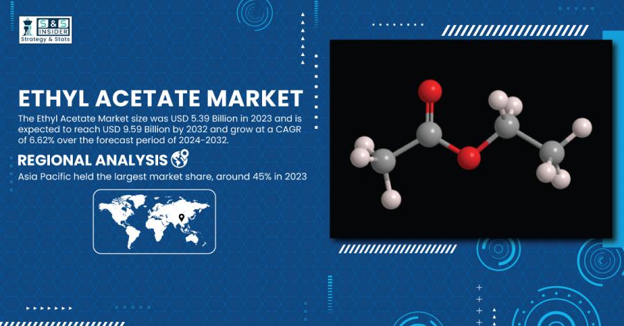 Ethyl Acetate Market