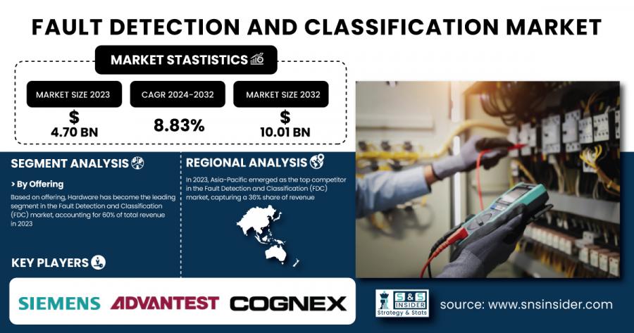 Fault Detection and Classification (FDC) Market Size & Growth Analysis