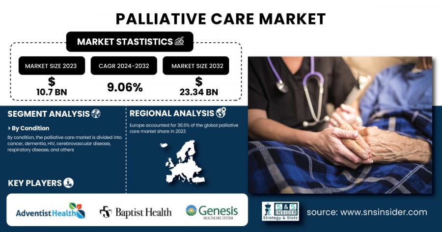 Palliative Care Market