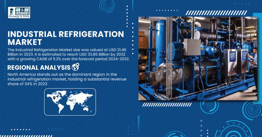 Industrial Refrigeration Market Size & Growth Analysis