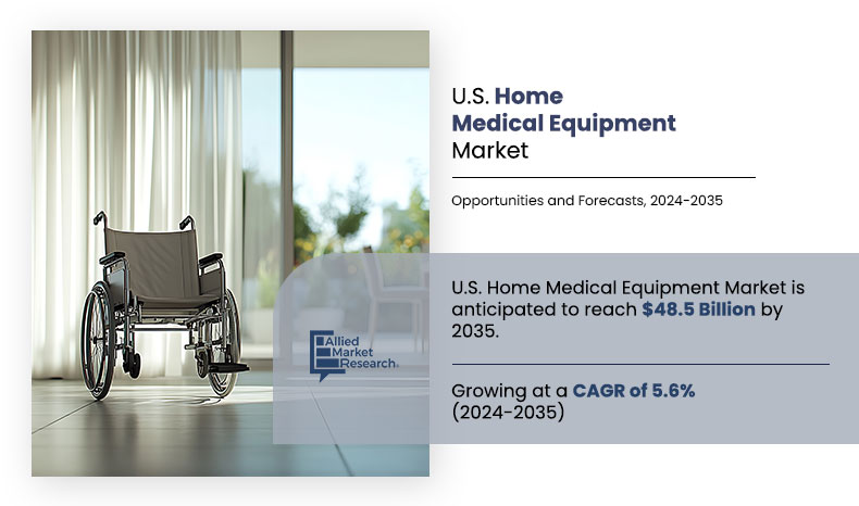 U.S. Home Medical Equipment Market 2035