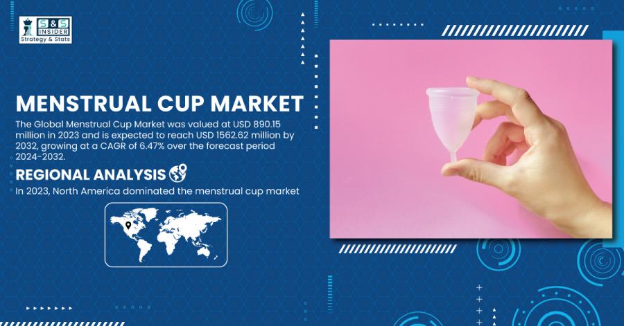 Menstrual Cup Market