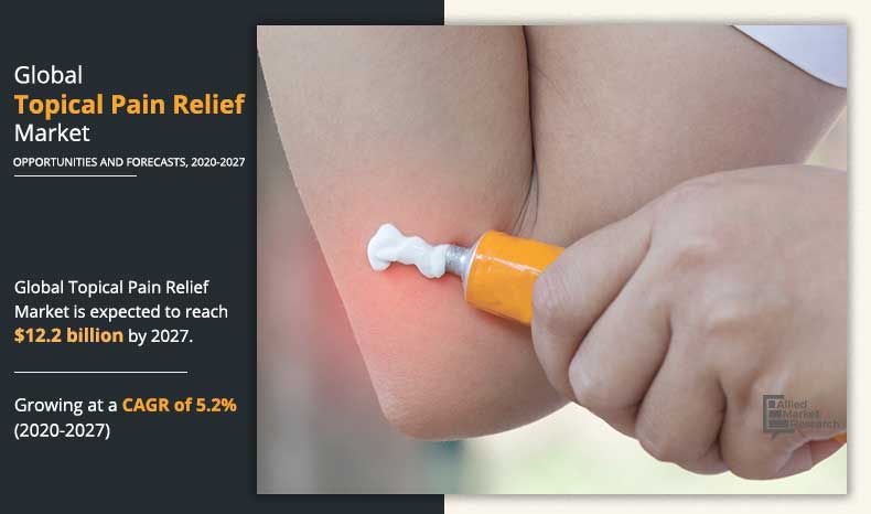 /topical-pain-relief-market2032