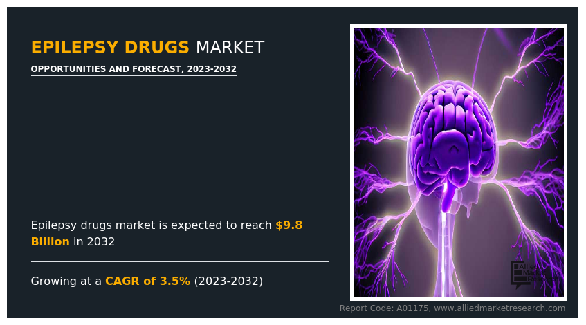 Epilepsy Drugs Market----