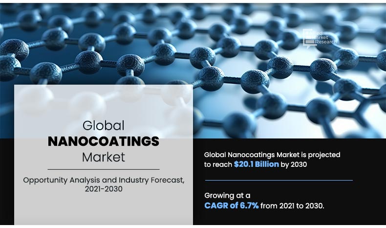 Nanocoatings Industry