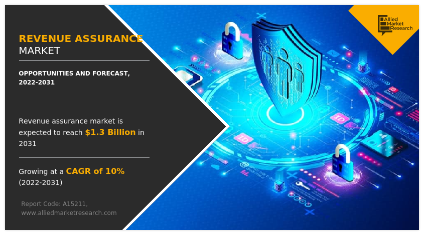 Revenue Assurance 