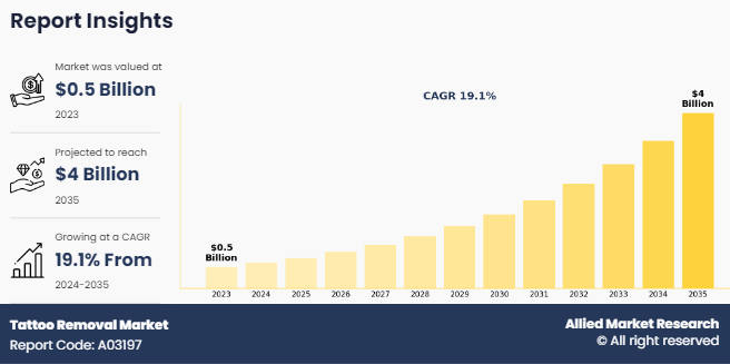 tattoo-removal-market