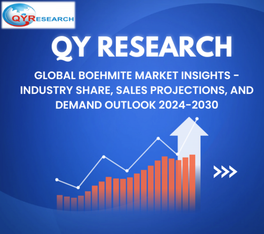 Global Boehmite Market