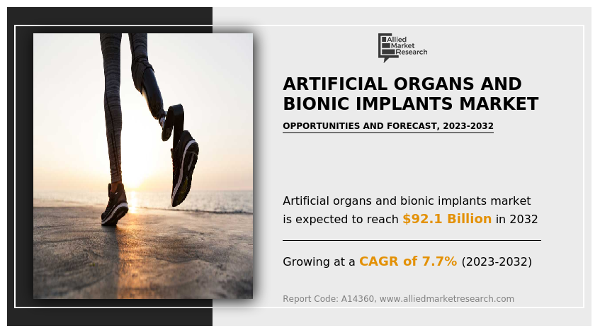 Artificial Organs and Bionic Implants Market---