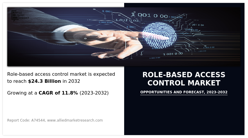 Role-based Access Control 