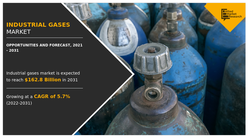 Industrial Gases Market Outlook