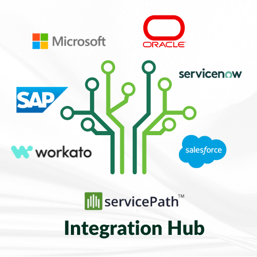 Seamless Integration Across Leading Business Ecosystems