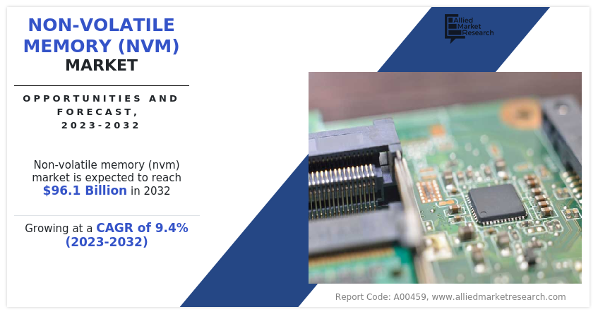 Non-Volatile Memory (NVM) Market Growth