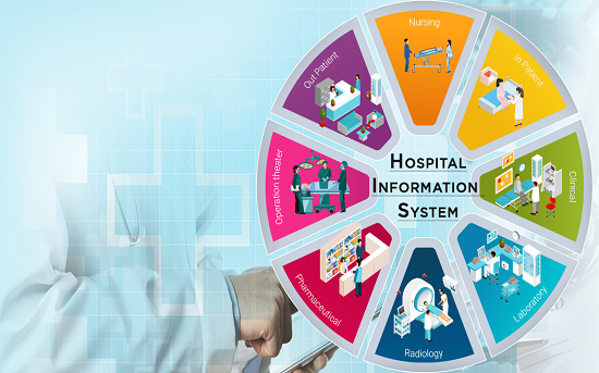 Hospital Information System Market Demand