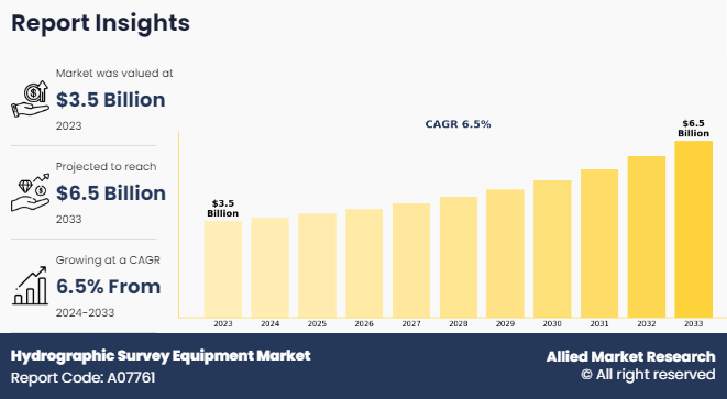 Hydrographic Survey Equipment Competitive Landscape and Trend