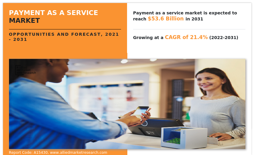 Payment as a Service 