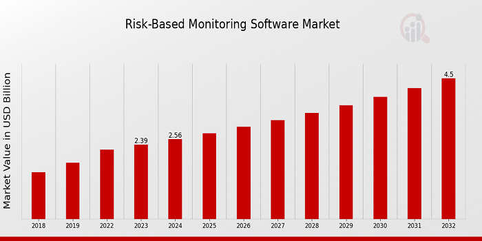 Risk-Based_Monitoring_Software_Market_size