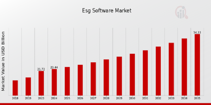 ESG Software Market Size