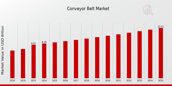Conveyor_Belt_Market_Size
