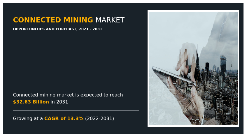 The global 𝐂𝐨𝐧𝐧𝐞𝐜𝐭𝐞𝐝 𝐌𝐢𝐧𝐢𝐧𝐠 𝐌𝐚𝐫𝐤𝐞𝐭 was valued at $9 Connected Mining