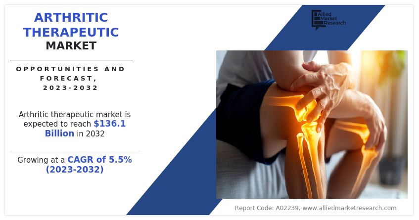 Arthritic Therapeutic Market---