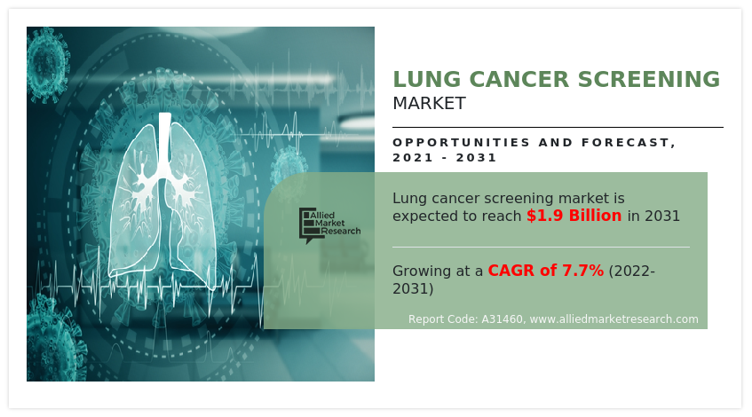 Lung Cancer Screening Market Research Report2