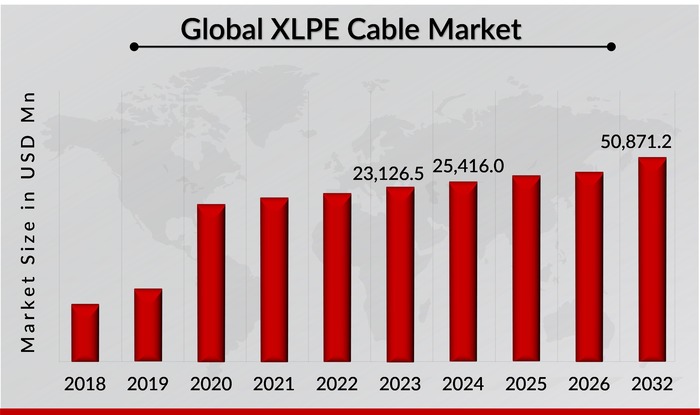 XLPE Cable Market Overview