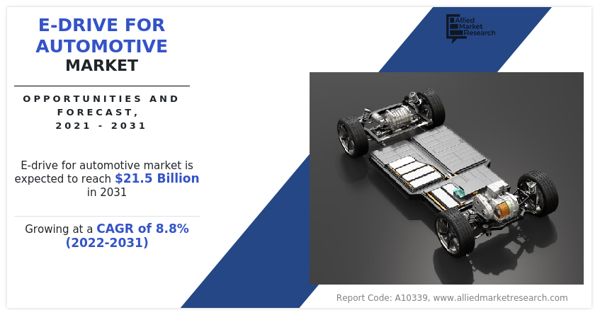 E-Drive for Automotive Market Size