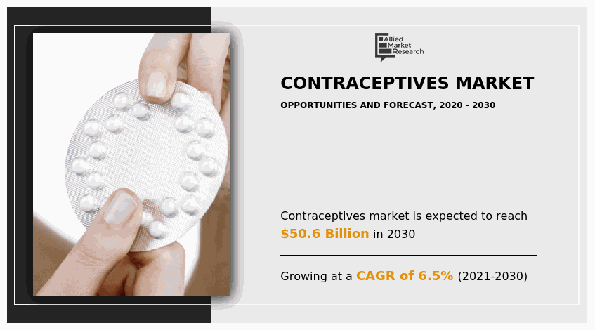 contraceptives-market2030