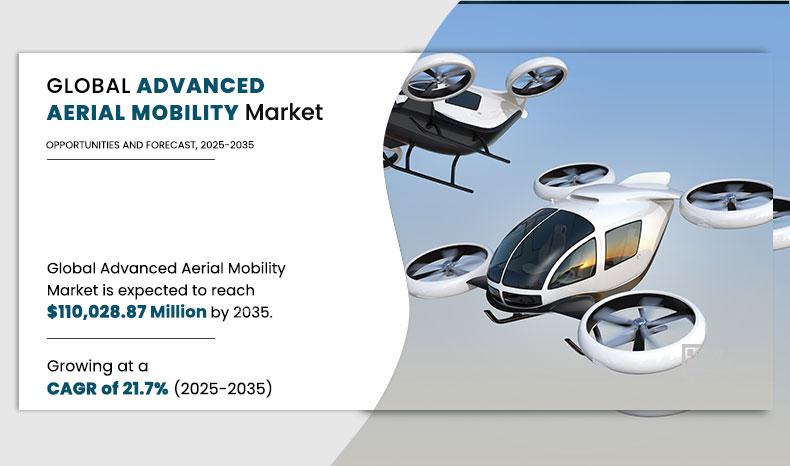 Advanced Aerial Mobility Share, and Trend Analysis