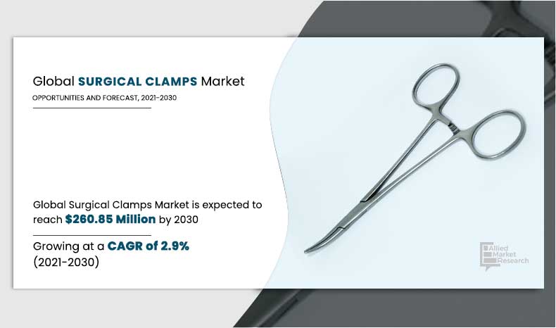 Surgical Clamps Market---