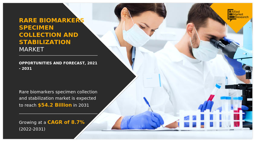 Rare Biomarkers Specimen Collection and Stabilization Market--