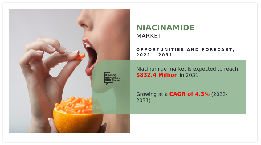 The Global Niacinamide Market: A Growth Powerhouse in Health and Wellness