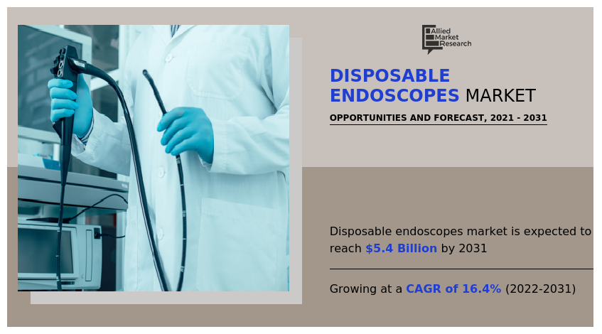 Disposable Endoscopes Market Research Report