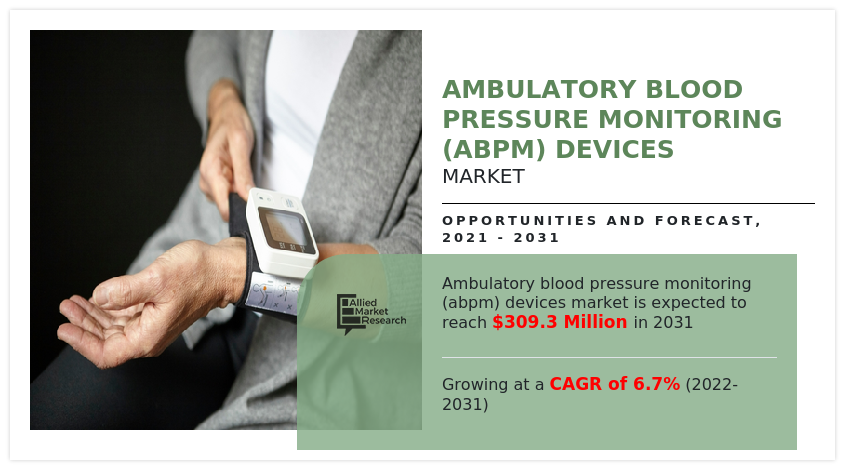 Ambulatory Blood Pressure Monitoring (ABPM) Devices Market Research Report