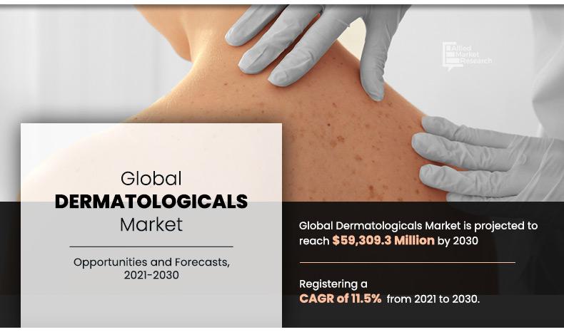 Dermatologicals Market Research Report