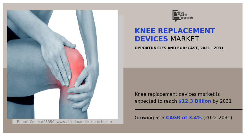 Knee Replacement Devices Market Research Report