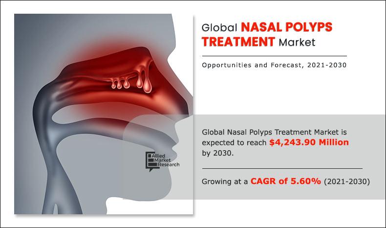 Nasal Polyps Treatment Market Research Report