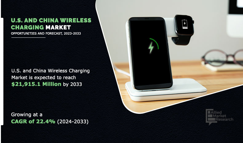 U.S. and China Wireless Charging Market Growth