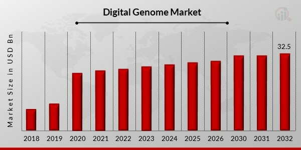 Digital_Genome_Market1