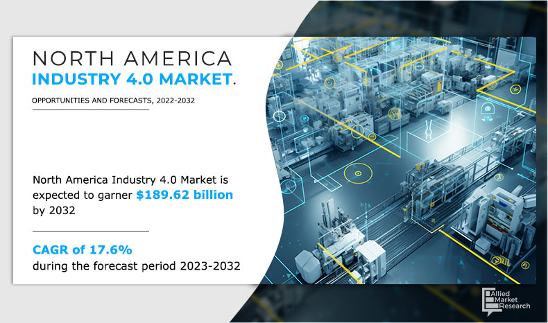 North America Industry 4.0 