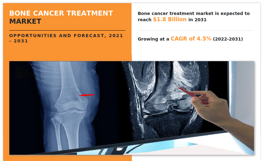 Bone Cancer Treatment Market---