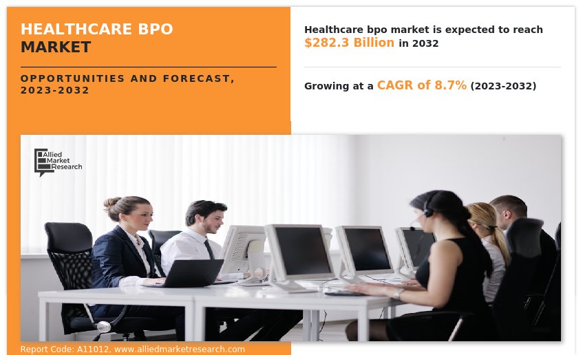 Healthcare BPO Market---